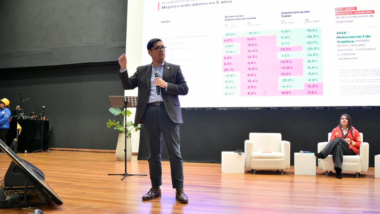 Reducción de delitos, más capacidades operativas y menos hacinamiento: balance de la seguridad de Bogotá en 2025
