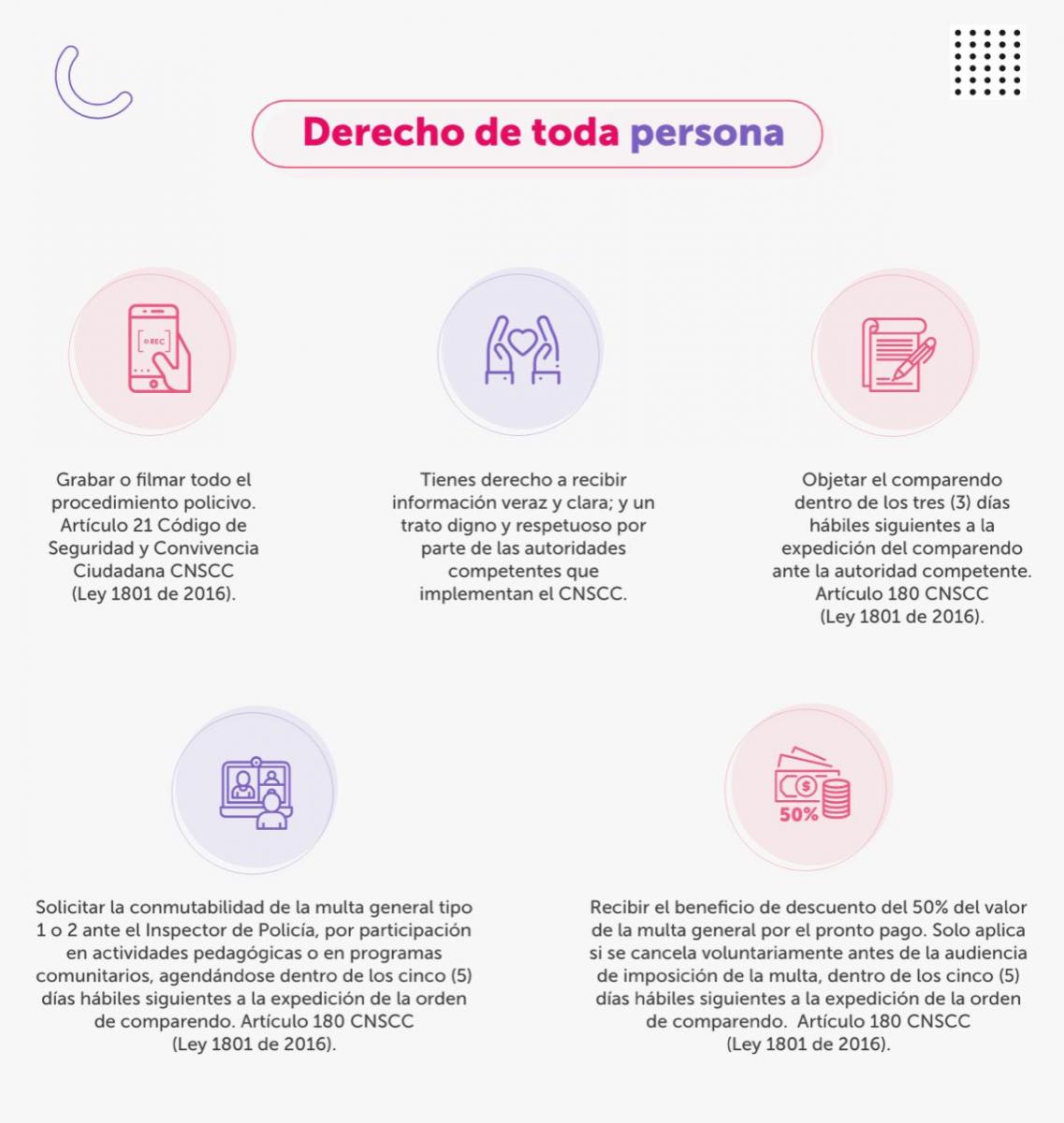 Derechos de toda persona Derechos de toda persona