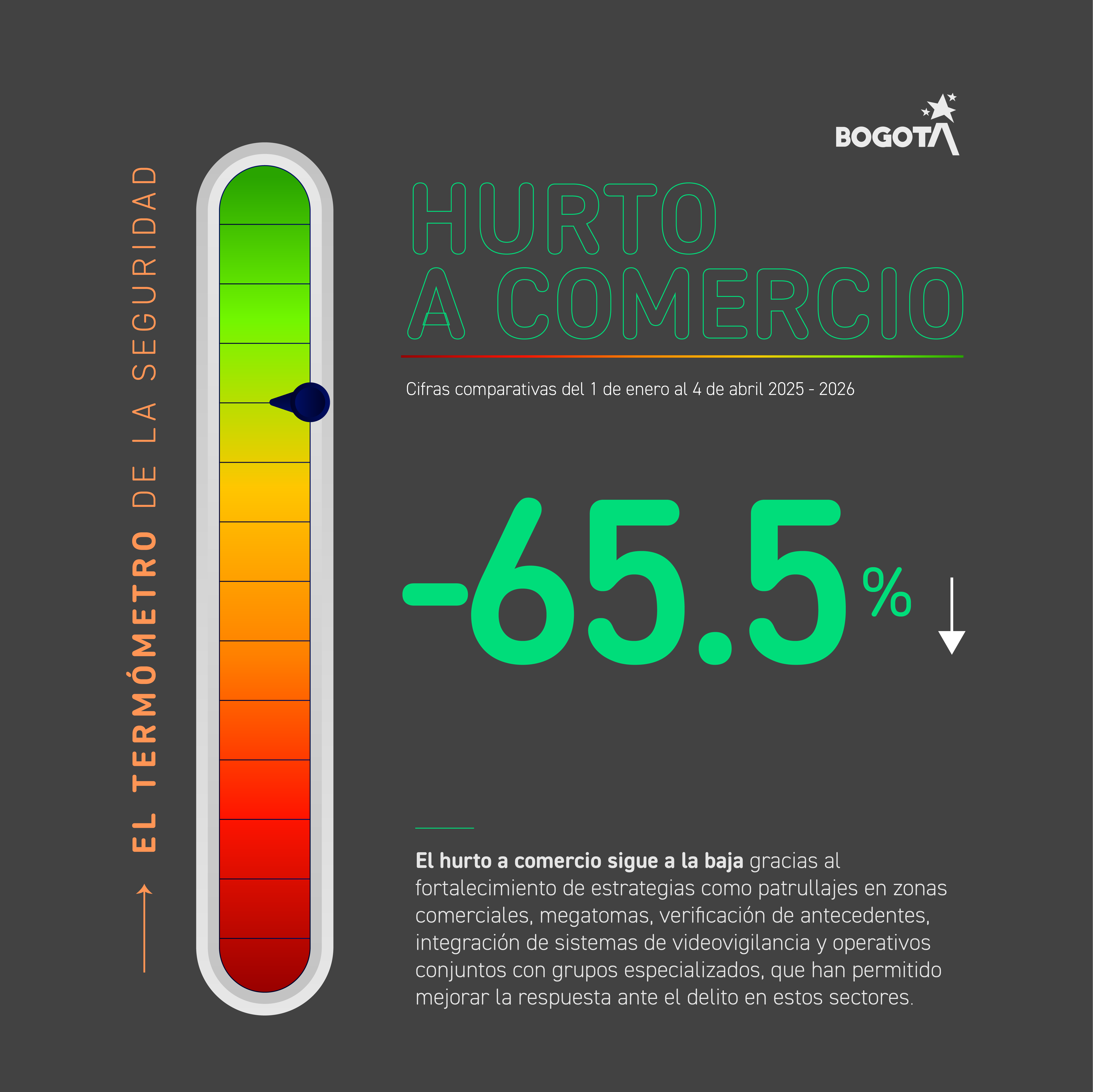 Imagen termómetro de la ciudad